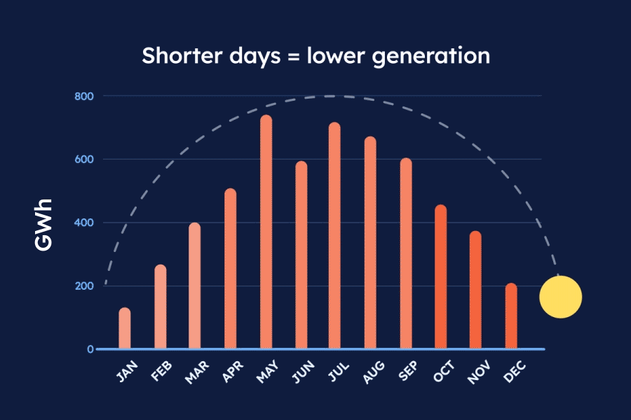 Seasonality GIF Graphic.gif